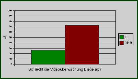 ladendiebe