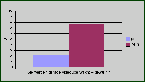 ueberwacht_gewusst