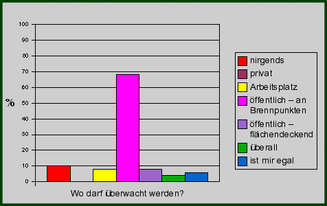wo_ueberwachen