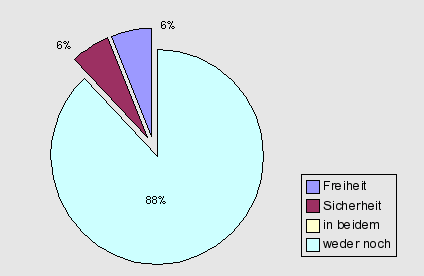 Frage 1