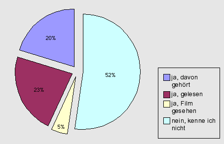 Frage 3