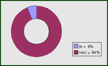 Ortungschip für Notfälle