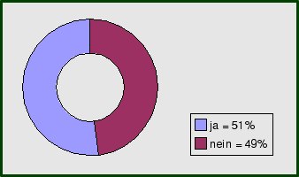 Ortungschip für Schwervertrecher