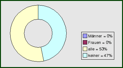 Genetischer Fingerabdruck in Zentralregister